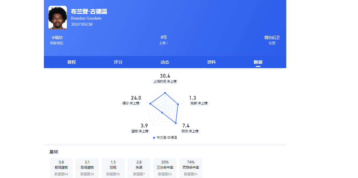 溢价近一倍！布莱顿1270万欧签下葡萄牙右闸科斯蒂尼亚'>
                                        </a>
                                      </li> <li class='hiSlider-item td-dynamic-news-card'>
                                        <a href=