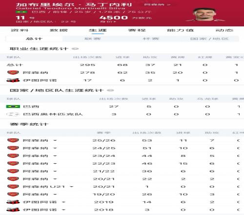 伯纳乌的锋霸传承与跨越：姆巴佩105场造百球，C罗神迹依旧仰望'>
                                        </a>
                                      </li> </ul>
            </div>
        </div>

        <div class=